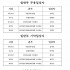 제49회 부산동래전국전통예술경연대회 일반부 …