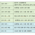 동래학춤 하계강습회 안내