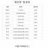 제50회 부산동래 전국전통예술경연대회 명인부…